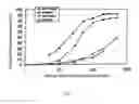 Fig. 02 - Drug-containing sustained release microparticle, process for producing the same and preparation containing the microparticle