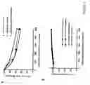 Fig. 06 - Antibodies to EGF receptor epitope peptides and uses thereof