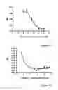 Fig. 02 - Clusterin derived peptide