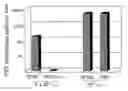 Fig. 01 - VIRAL VACCINE VECTORS
