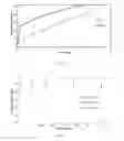 Fig. 09 - Peptidomimetic Resorbable Peptide-Polymer Hybrid Polyester Nanoparticles