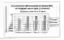 Fig. 01 - Injectable biocompatible composition