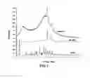 Fig. 02 - Nanoparticles comprising a non-ionizable cellulosic polymer and an amphiphilic non-ionizable block copolymer