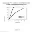 Fig. 02 - MODIFIED RELEASE FORMULATION AND METHODS OF USE
