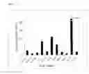 Fig. 02 - Method for determination of sensitivity to anti-cancer agent