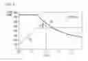 Fig. 06 - Method for the hardened galvanization of a steel strip
