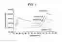 Fig. 02 - Thermosetting solution composition and prepreg