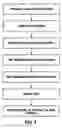Fig. 04 - Multilayer overlays and methods for applying multilayer overlays