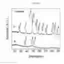 Fig. 14 - FeRh-FePt core shell nanostructure for ultra-high density storage media