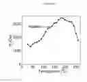 Fig. 17 - FeRh-FePt core shell nanostructure for ultra-high density storage media