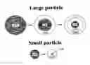 Fig. 01 - Systems and Methods for Hydrogen Storage and Generation from Water Using Lithium Based Materials