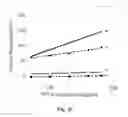Fig. 06 - Electric-field enhanced performance in catalysis and solid-state devices involving gases