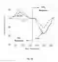 Fig. 08 - Electric-field enhanced performance in catalysis and solid-state devices involving gases