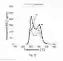 Fig. 22 - Electric-field enhanced performance in catalysis and solid-state devices involving gases