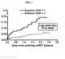 Fig. 08 - HETERODUPLEX TRACKING ASSAY