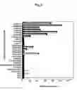 Fig. 03 - Polynucleotide encoding UDP-glucuronyl transferase