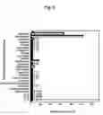 Fig. 04 - Polynucleotide encoding UDP-glucuronyl transferase