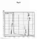 Fig. 07 - Polynucleotide encoding UDP-glucuronyl transferase