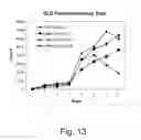 Fig. 14 - Methods for producing biological substances in enzyme-deficient mutants of 