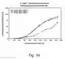 Fig. 15 - Methods for producing biological substances in enzyme-deficient mutants of 