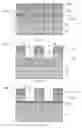 Fig. 22 - Self-Aligned Cross-Point Memory Fabrication