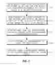 Fig. 08 - Method and apparatus for detecting and measuring for Home Node-Bs