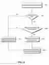 Fig. 07 - Apparatus and methods for minimizing phase interaction between multiple tuner solutions