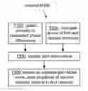 Fig. 01 - Systems, methods, apparatus, and computer-readable media for phase-based processing of multichannel signal