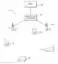 Fig. 01 - Advanced wireless vehicle services