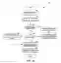 Fig. 06 - Dedicated memory partitions for users of a shared mobile device