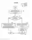 Fig. 07 - METHOD AND APPARATUS FOR IN-APPLICATION NOTICE OF INDEPENDENT MESSAGE