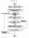 Fig. 08 - TELEPHONE TERMINAL, CALL ISSUING METHOD AND PROGRAM
