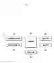 Fig. 02 - Method for connecting and blocking call in portable terminal