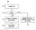 Fig. 01 - METHOD AND SYSTEM FOR SINGLE-STEP ENABLEMENT OF TELEPHONY FUNCTIONALITY FOR A PORTABLE COMPUTER SYSTEM
