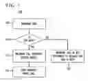 Fig. 02 - METHOD AND SYSTEM FOR SINGLE-STEP ENABLEMENT OF TELEPHONY FUNCTIONALITY FOR A PORTABLE COMPUTER SYSTEM