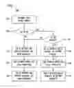 Fig. 06 - METHOD AND SYSTEM FOR SINGLE-STEP ENABLEMENT OF TELEPHONY FUNCTIONALITY FOR A PORTABLE COMPUTER SYSTEM