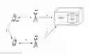 Fig. 01 - Method and user equipment for mobile device registration