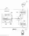 Fig. 06 - Systems and methods for selecting a network access system