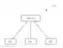 Fig. 01 - Method of random access channel optimization and related communication device