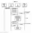 Fig. 09 - INDIVIDUALIZED RETRY CONFIGURATIONS FOR MESSAGES HAVING FAILED DELIVERY