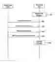 Fig. 01 - Method of performing feedback for multicast and broadcast service