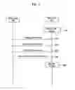 Fig. 04 - Method of performing feedback for multicast and broadcast service