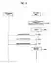 Fig. 08 - Method of performing feedback for multicast and broadcast service