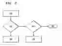 Fig. 03 - METHOD AND EQUIPMENT FOR MANAGING THE ATTACHMENT PROCESS OF A MOBILE EQUIPMENT TO A BASE STATION