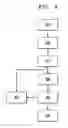 Fig. 05 - METHOD AND EQUIPMENT FOR MANAGING THE ATTACHMENT PROCESS OF A MOBILE EQUIPMENT TO A BASE STATION