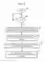 Fig. 08 - Methods and apparatus for providing PTT data buffering support indications from mobile devices and PTT data buffering control by wireless networks