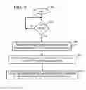 Fig. 09 - Methods and apparatus for providing PTT data buffering support indications from mobile devices and PTT data buffering control by wireless networks