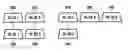 Fig. 01 - Method and apparatus for controlling uplink transmission power in wireless communication system