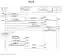 Fig. 06 - Method for performing downlink/uplink handover