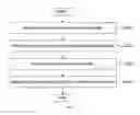 Fig. 03 - Method for running applications using mobile device and playback apparatus supporting BD-J specification